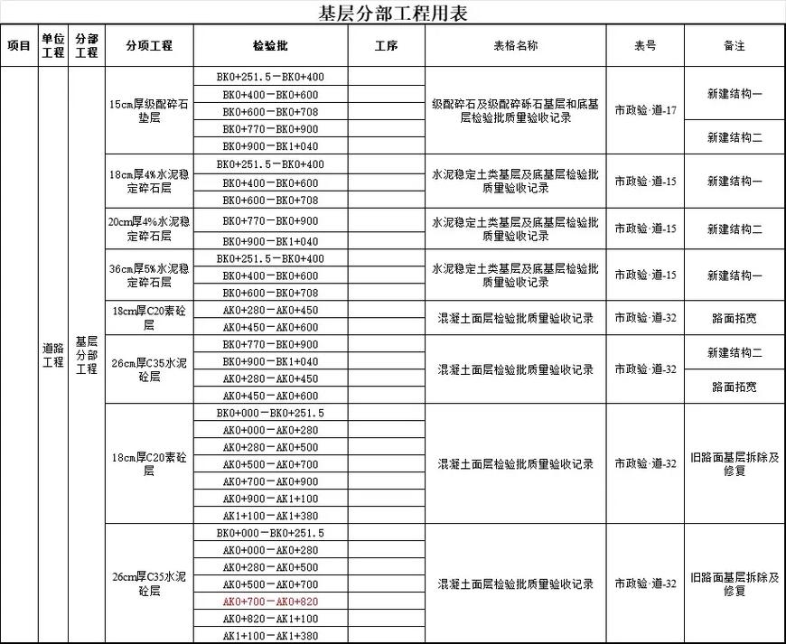 市政工程名称大全_市政工程名称大全三个字