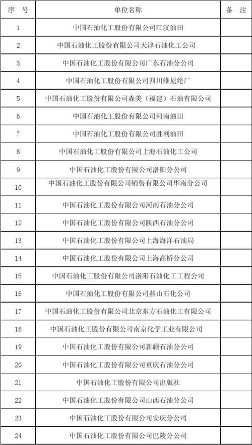 石化公司名字大全_石化公司名字大全最新