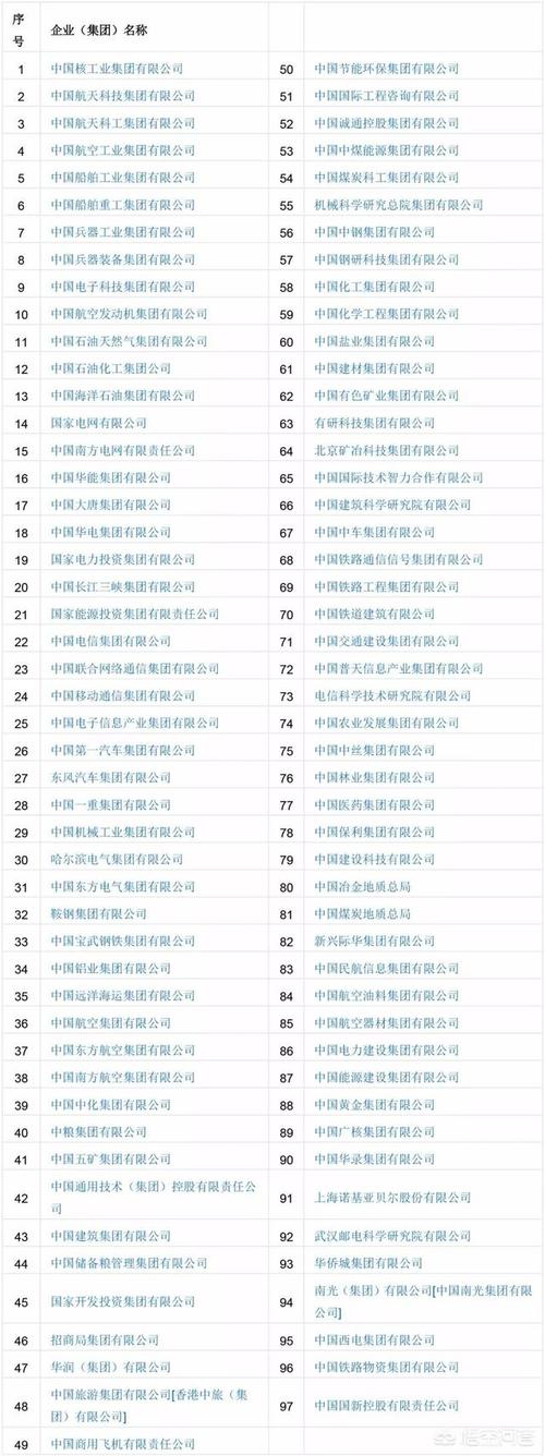 石化公司名字大全_石化公司名字大全最新