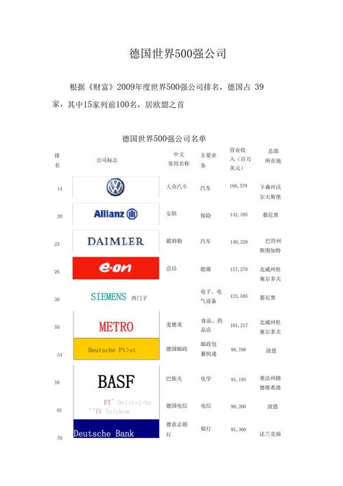 国外公司名字大全_国外公司名字大全参考