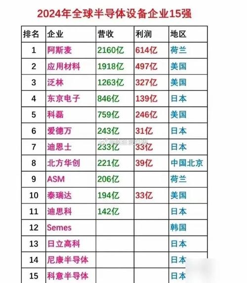 半导体企业起名大全_半导体企业起名大全最新