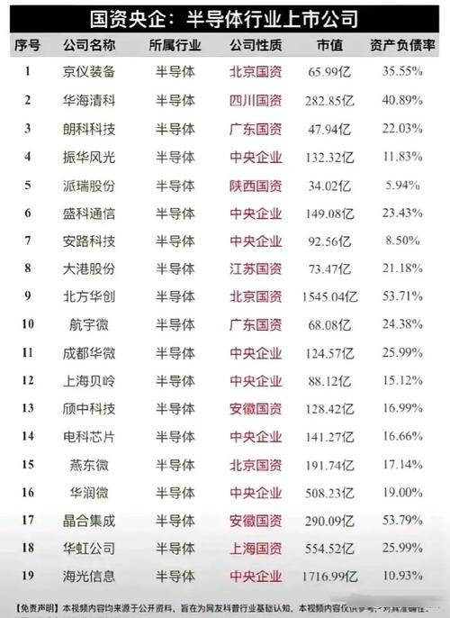 半导体企业起名大全_半导体企业起名大全最新