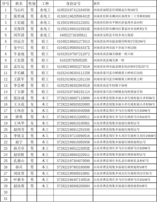 建筑工人名字大全_建筑工人名字大全四个字