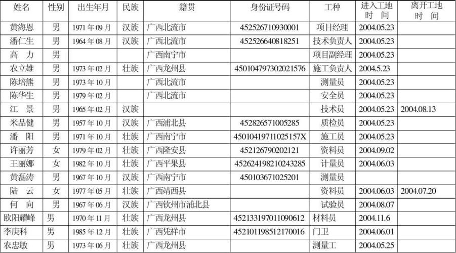 建筑工人名字大全_建筑工人名字大全四个字