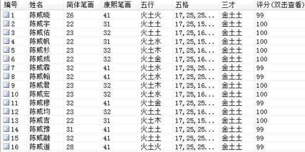 2020年属鼠男孩取名_2020年属鼠男孩取名字