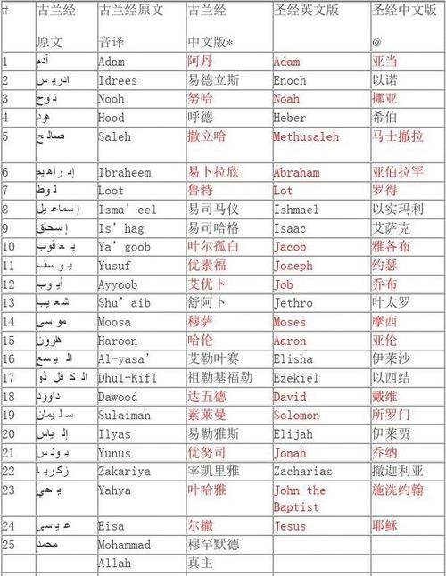 圣经取名公司名字大全_圣经取名公司名字大全三个字