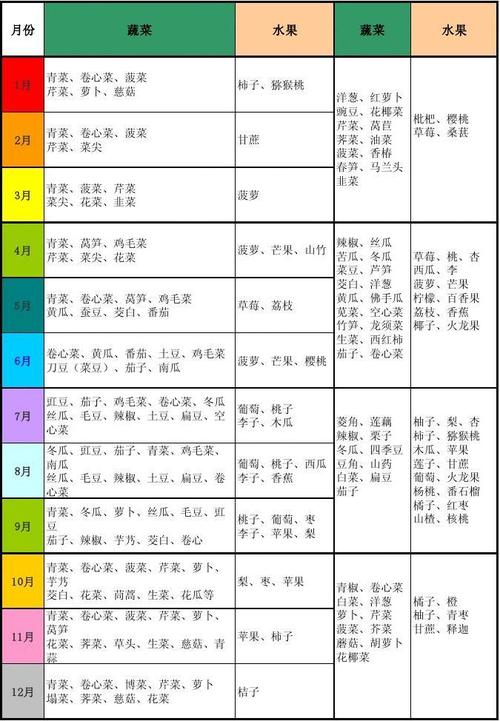 水果蔬菜名称大全_水果蔬菜名称大全500种