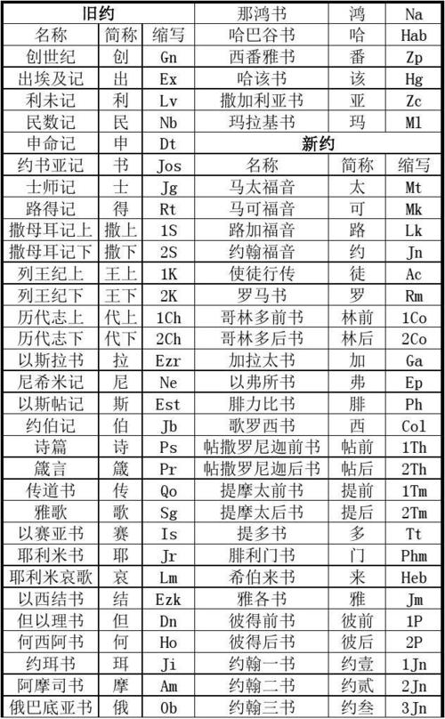 圣经的名字大全_圣经的名字大全及解释