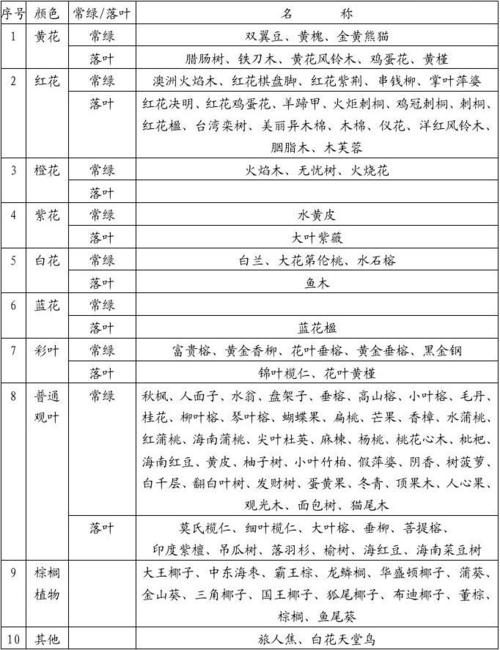 树的种类大全及名字_树的种类大全及名字图片