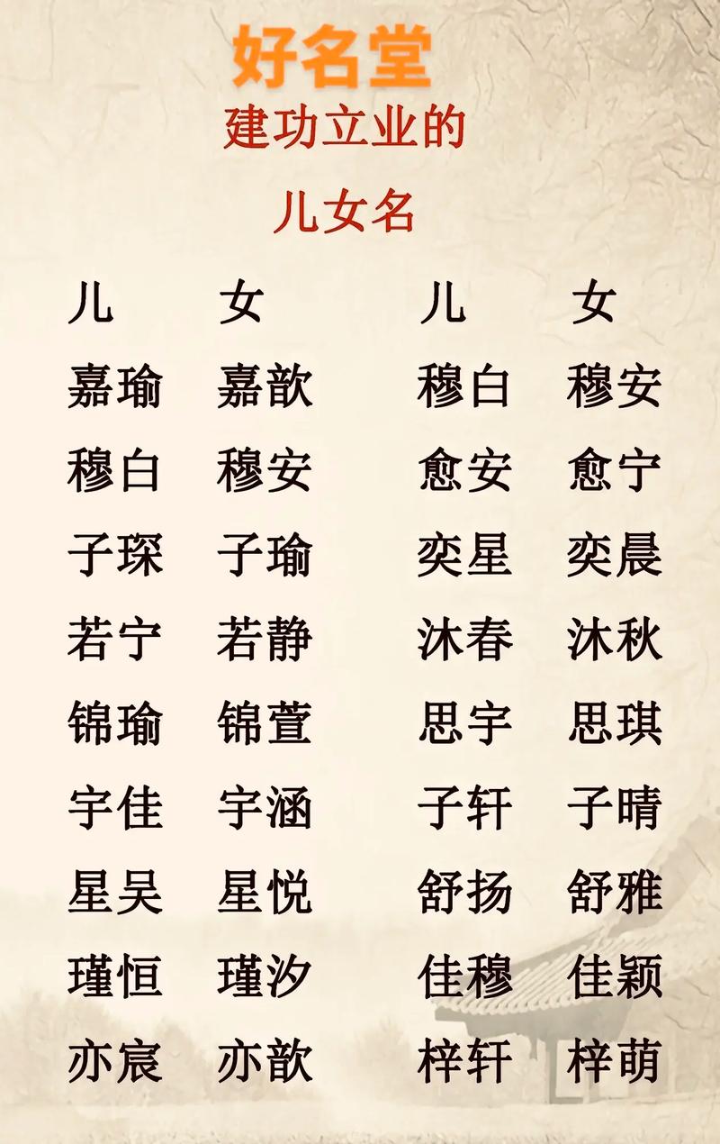 2023女宝名字大全_2023年女宝宝名字