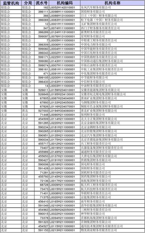 财务公司取名字大全_财务公司取名字参考大全