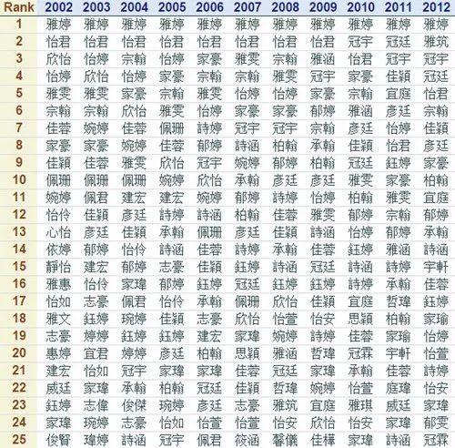 7080年代名字大全_7080年代名字大全名单