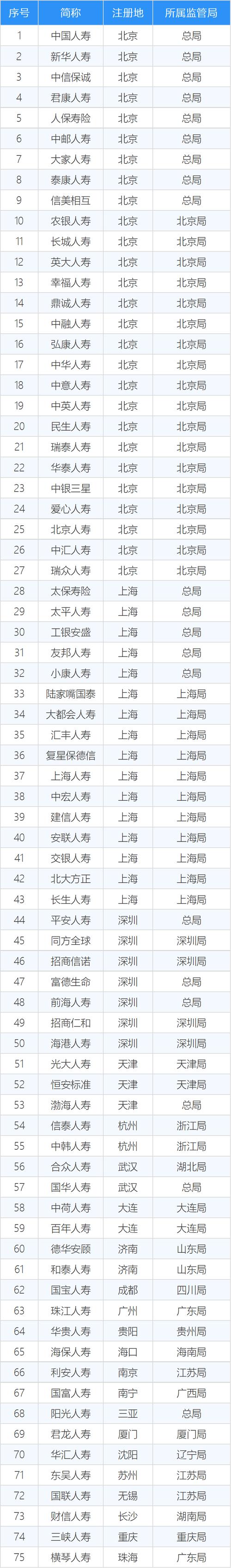 保险公司取名名_保险公司取名名字大全