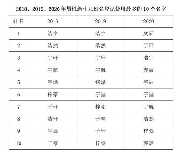 广东人起名大全_广东人起名大全男孩