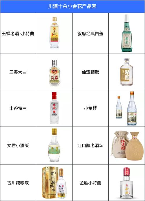 四川酒名大全_四川所有的酒名大全