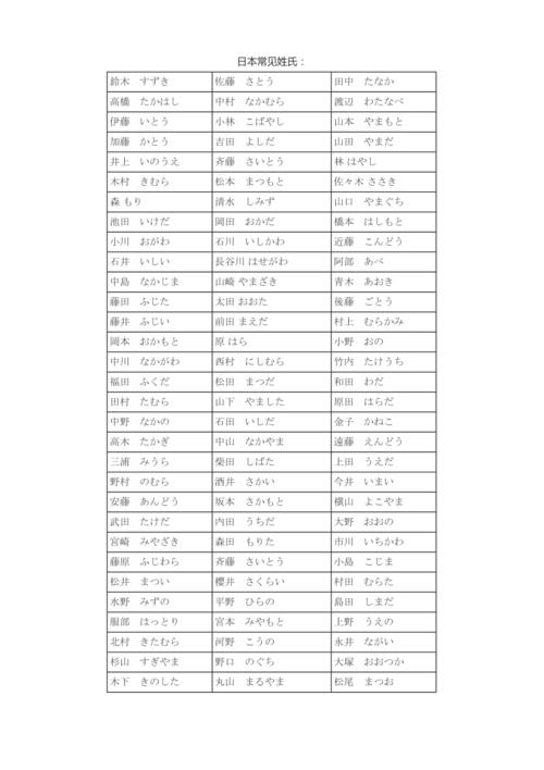 日本人姓氏大全及名字_日本人姓氏大全及名字大全