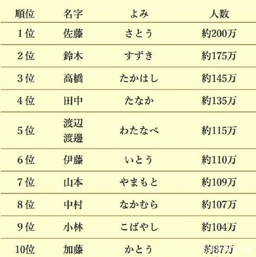 日本人姓氏大全及名字_日本人姓氏大全及名字大全