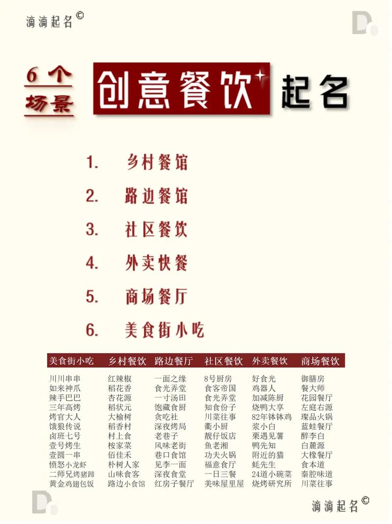 餐饮名字大全起名创意_餐饮名字大全起名创意四个字