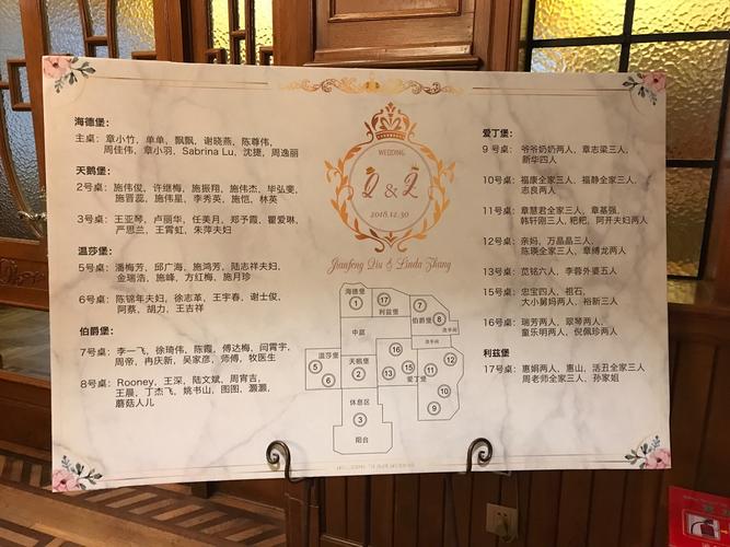 酒店婚宴大厅名字大全_酒店婚宴大厅名字大全集