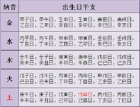 宝宝时辰八字取名_宝宝时辰八字取名大全