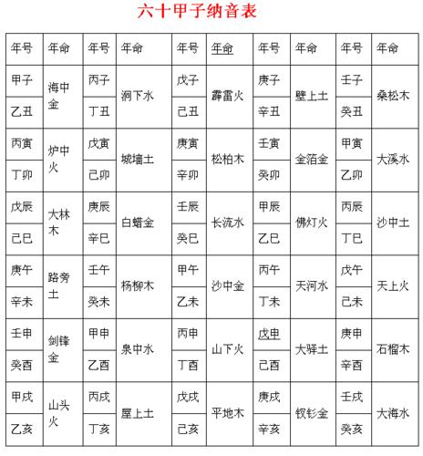 八字名称大全_八字名称大全免费查询