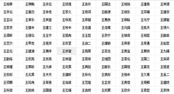 八字喜火男孩名字大全_八字喜火男孩名字大全集