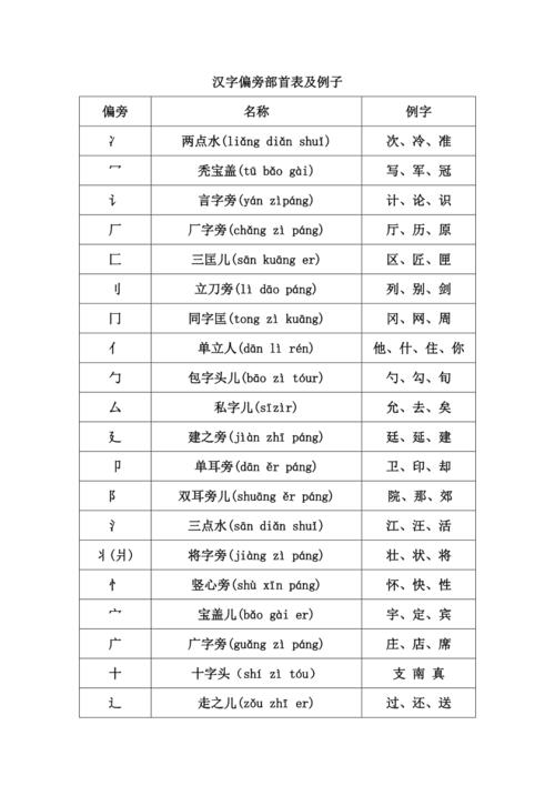 2023年女宝宝取名字大全免费_2023年女宝宝取名字大全免费取名火偏旁部首的字有哪些