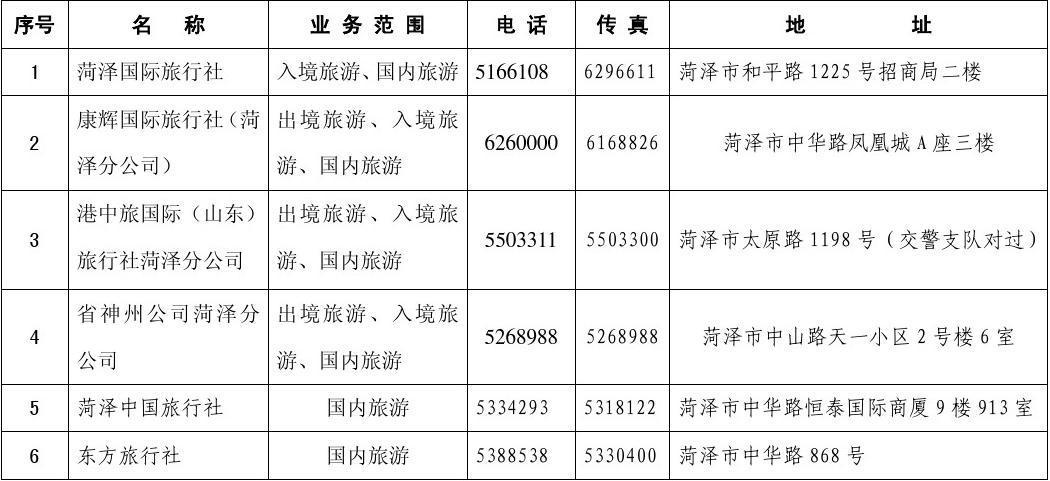 旅行社公司名字大全参_旅行社名字大全参考图