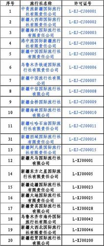 旅行社公司名字大全参_旅行社名字大全参考图