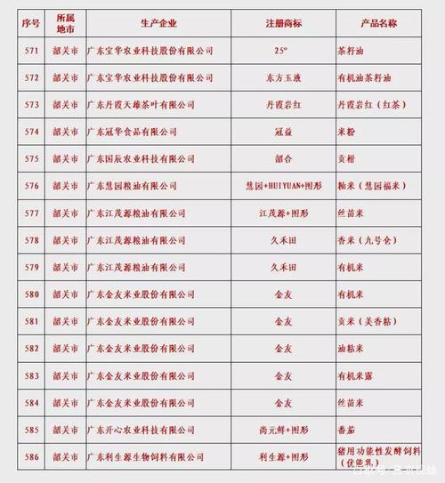 农产品公司名称大全集最新_农产品公司名称大全集最新图片