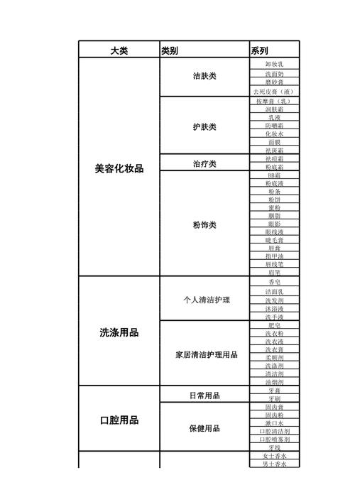 日用品名称大全_日用品名称大全1000个