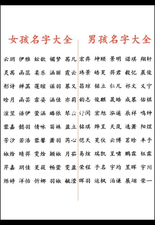 2020年 女宝宝名字_2020年女宝宝名字排行榜