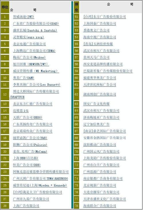 广告公司名_广告公司名字大全创意