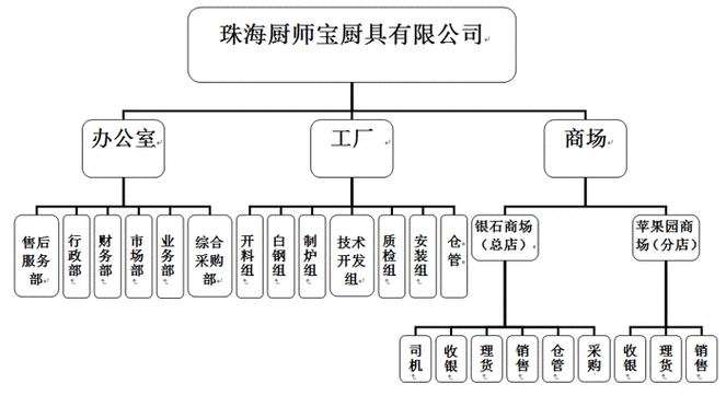 厨房公司名称_厨房公司名称大全