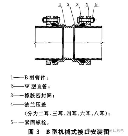 排水铸铁管件名称大全_排水铸铁管件名称大全及图片