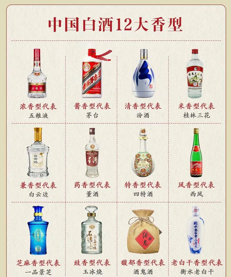 白酒系列名称大全_白酒系列名称大全图片