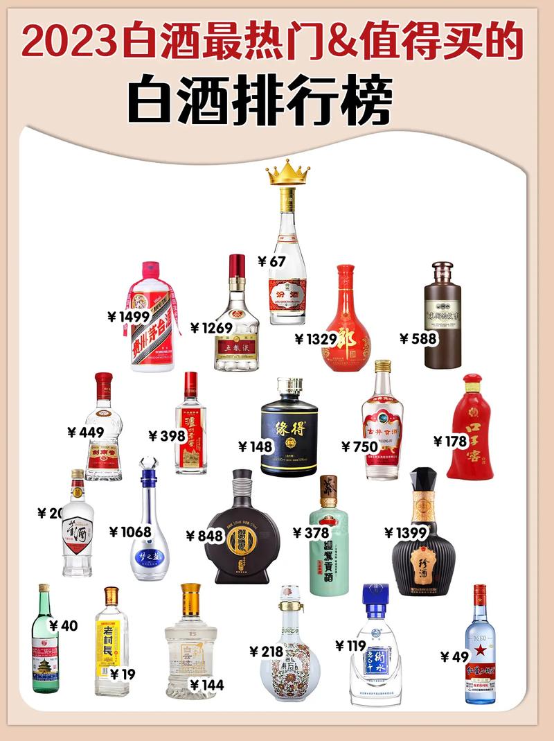 白酒系列名称大全_白酒系列名称大全图片