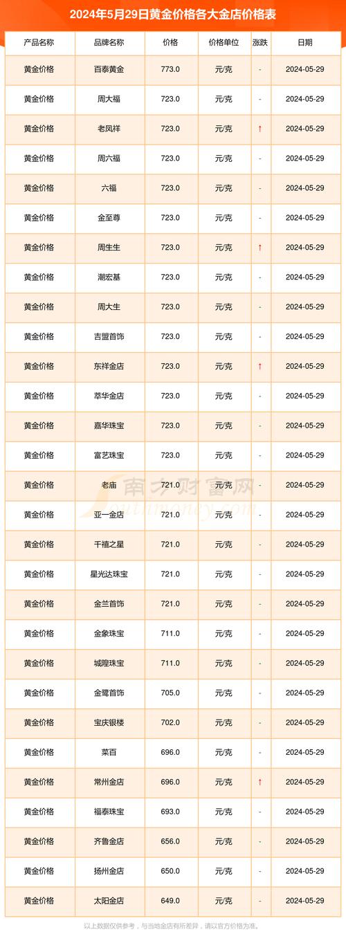 黄金名称大全_黄金名称大全及价格表