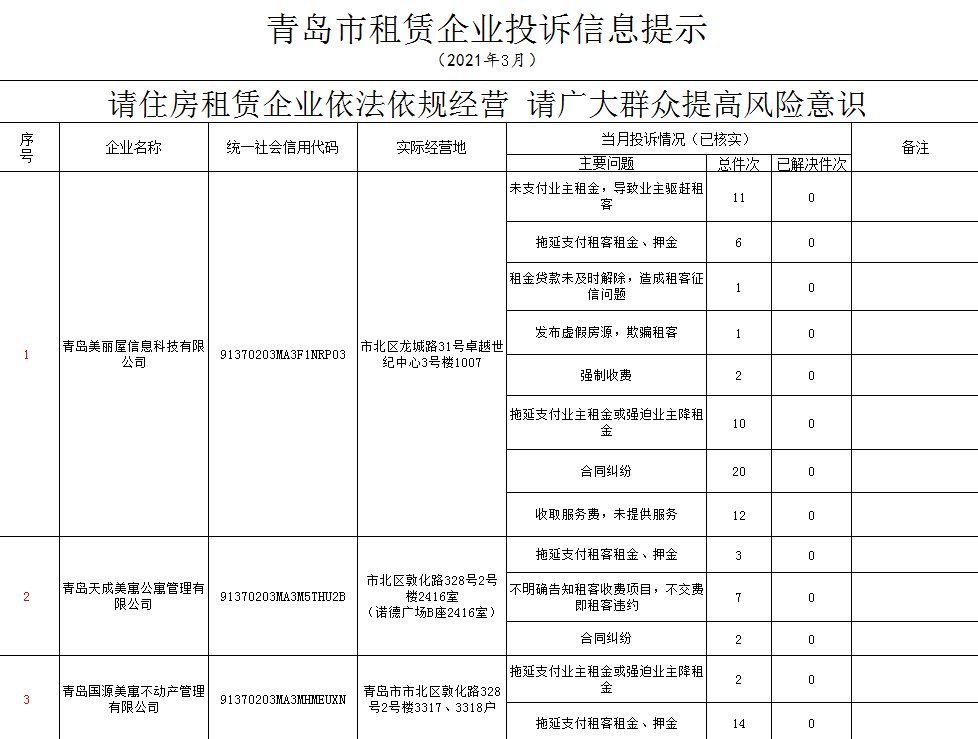 出租房子的公司名称_出租房子的公司名称怎么取