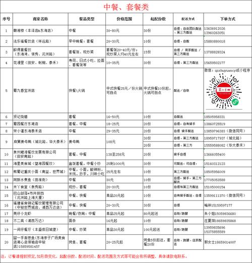 餐饮食材配送公司名字_餐饮食材配送公司名字大全