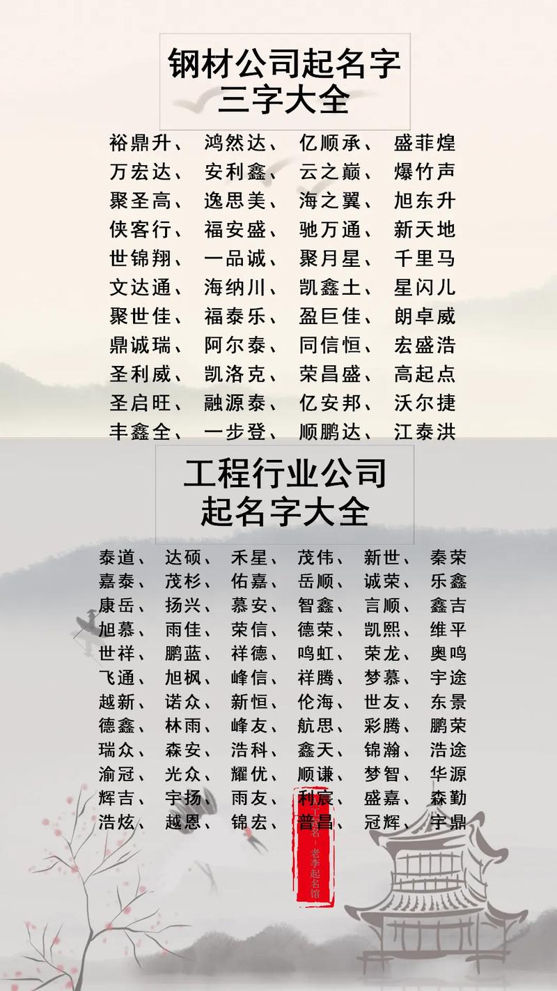 批发公司名字大全_批发公司名字大全三个字