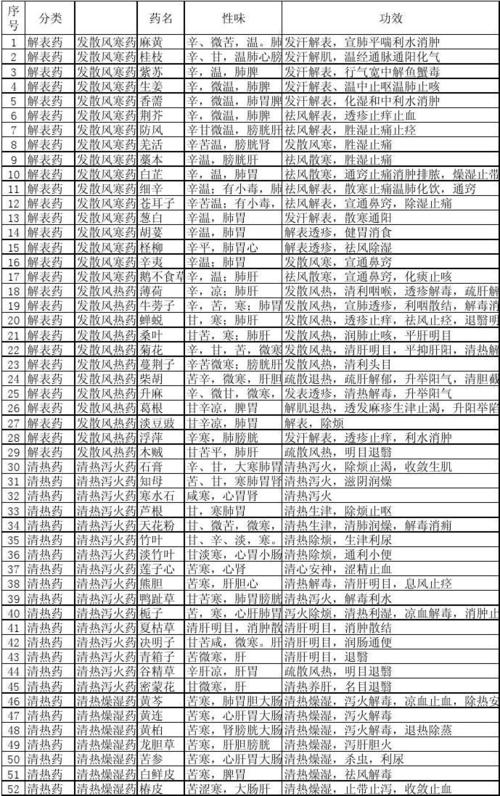 常用300种中药名称大全_常用300种中药名称大全拼音