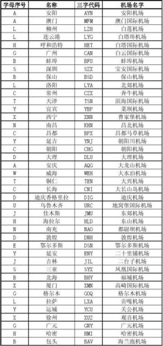 全国各机场名字大全_中国76个国际机场名单