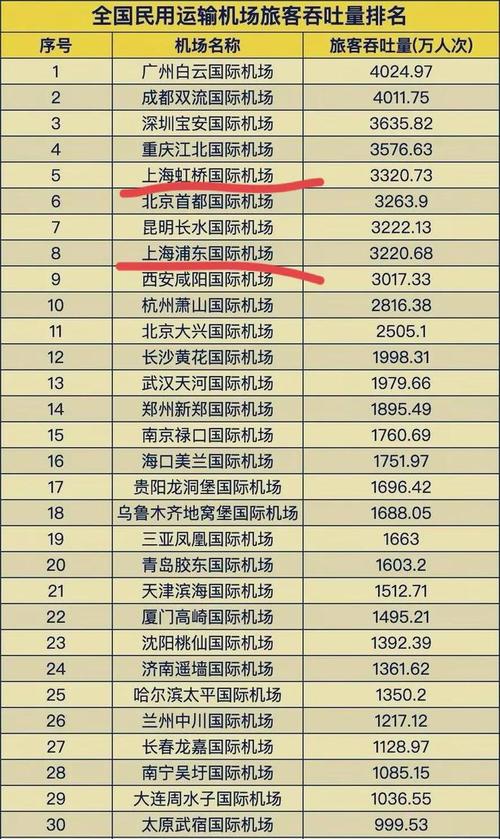 全国各机场名字大全_中国76个国际机场名单