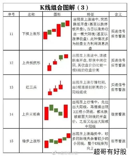 股票组合名称大全_股票组合名称大全图片