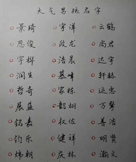 12笔画的字有哪些男孩取名_12笔画的字有哪些男孩取名字