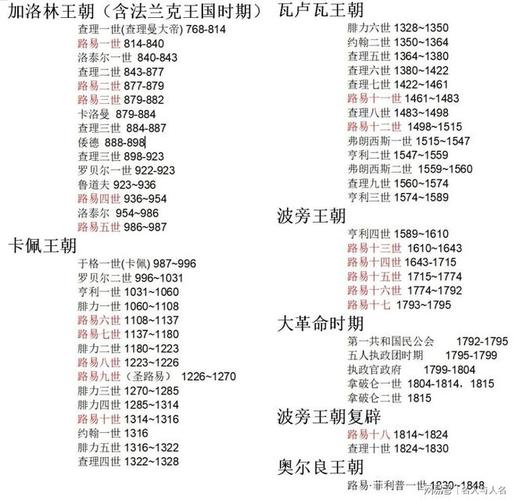 法国男名字大全_法国男名字大全及含义