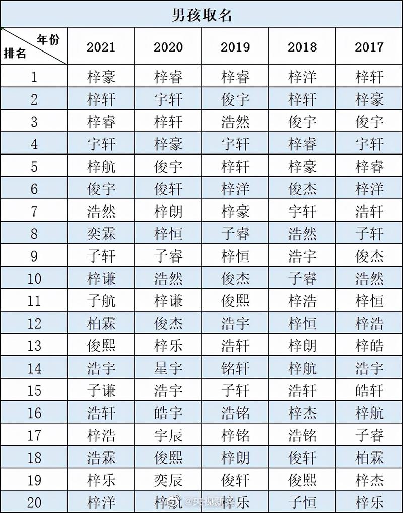 2021年二月二出生的男孩名字_二月二出生男孩命运