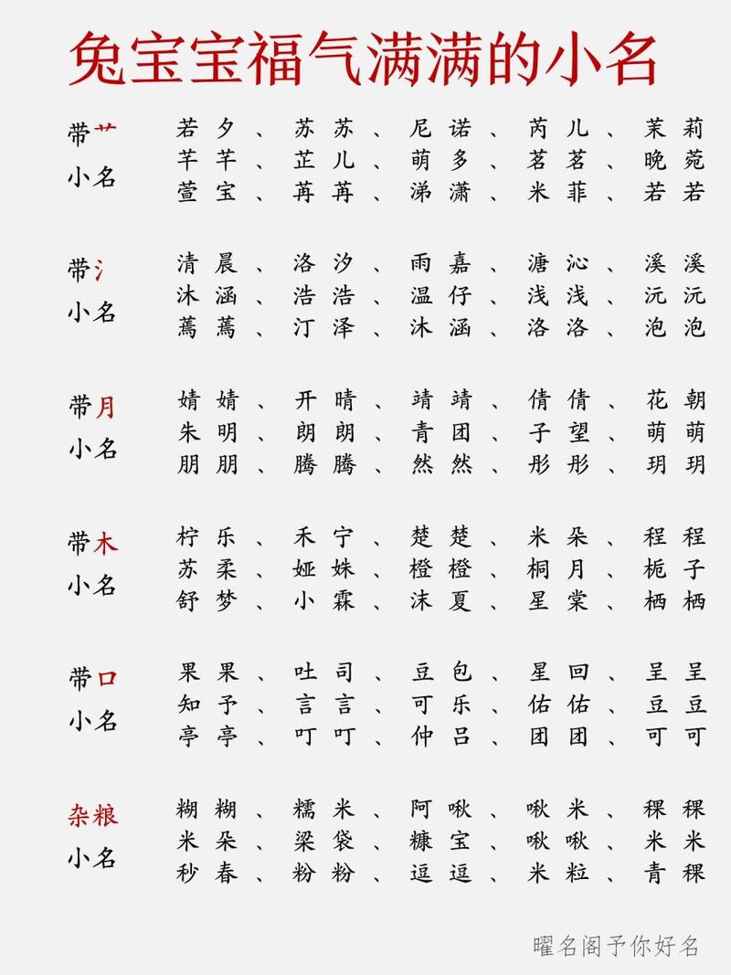 2012年兔宝名字大全_2012年兔宝宝几月出生最好