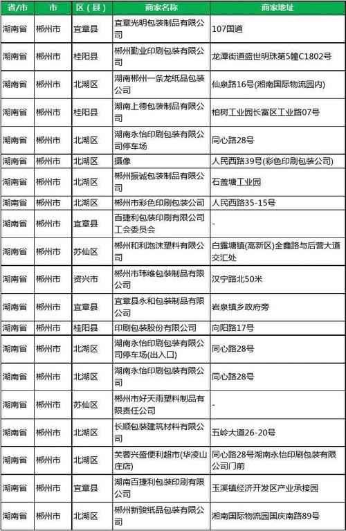 包装类公司名字_包装类公司名字大全